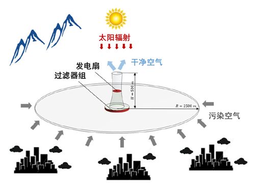 澳门新葡平台网址8883